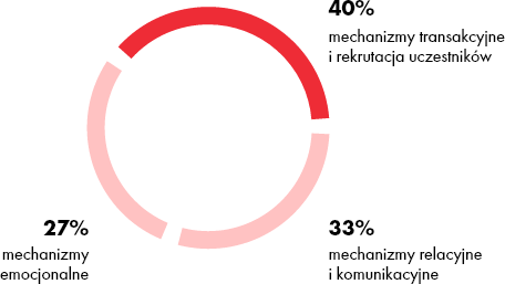 Security Section Image